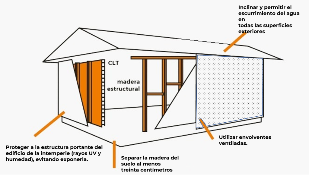 https://arauco.com/chile/wp-content/uploads/sites/14/2022/05/FOTO_GALERIA-1024x584.png