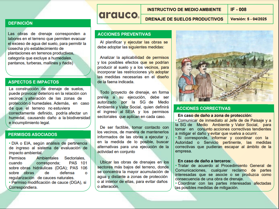 Drenaje de Suelos productivos (IF-008 - 5 - IF-008)
