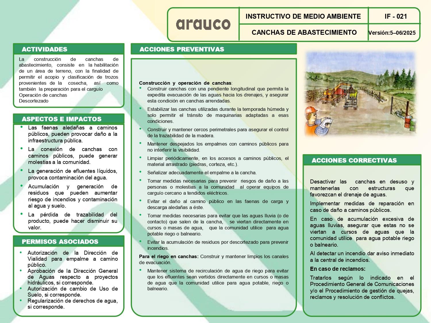 Canchas de Abastecimiento