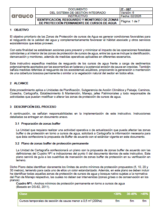 Identificación, resguardo y monitoreo de zonas de Protección (IT 087 v6 02.2026)
