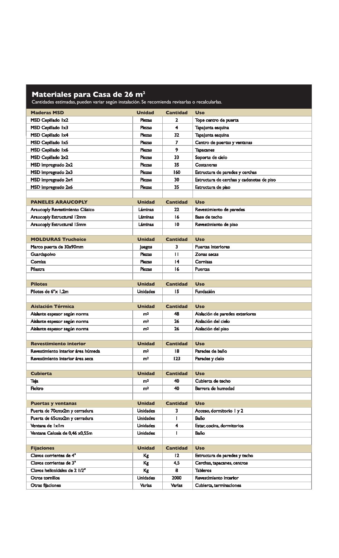https://arauco.com/colombia/wp-content/uploads/sites/18/2020/10/casa26m2-listado-materiales_1423-pdf.jpg