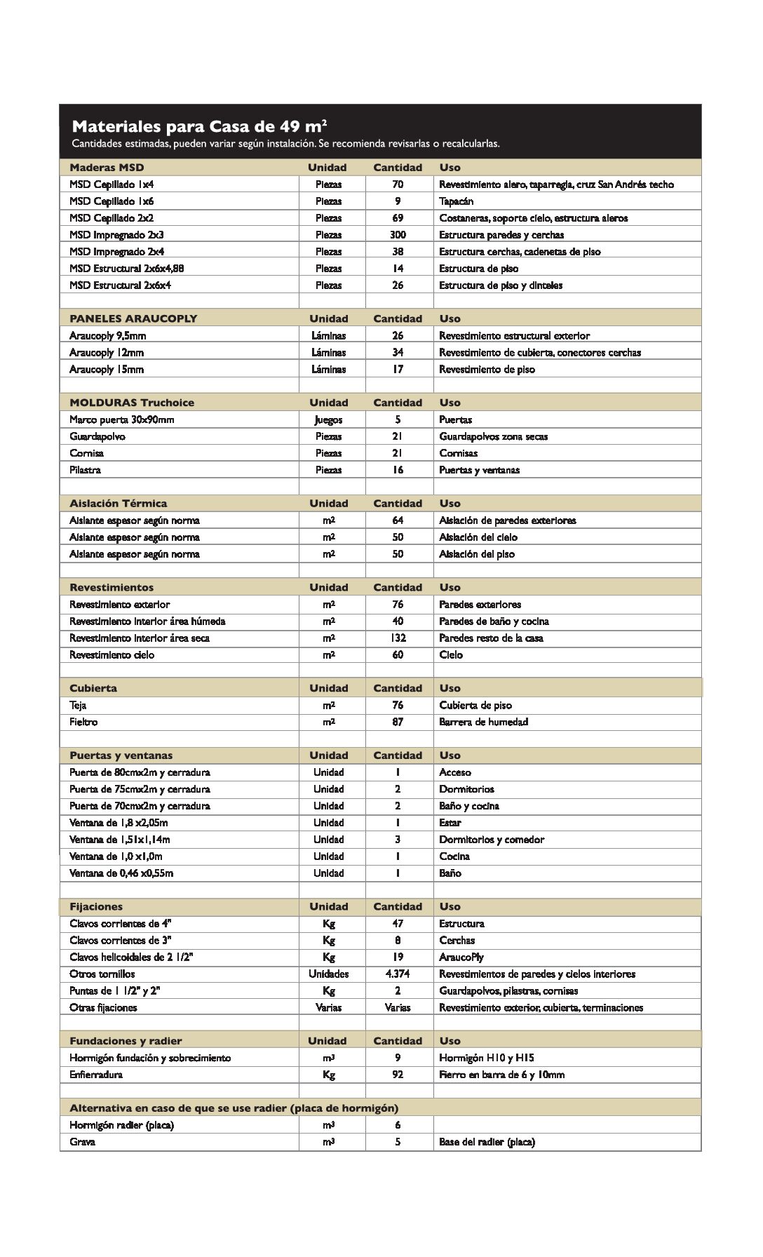 https://arauco.com/peru/wp-content/uploads/sites/22/2020/10/casa49m2_listado_materiales_17ago_15_2082-pdf.jpg